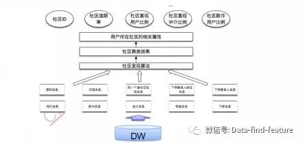 职业社交网站 数据爬取_爬取社交媒体数据_社交软件爬虫