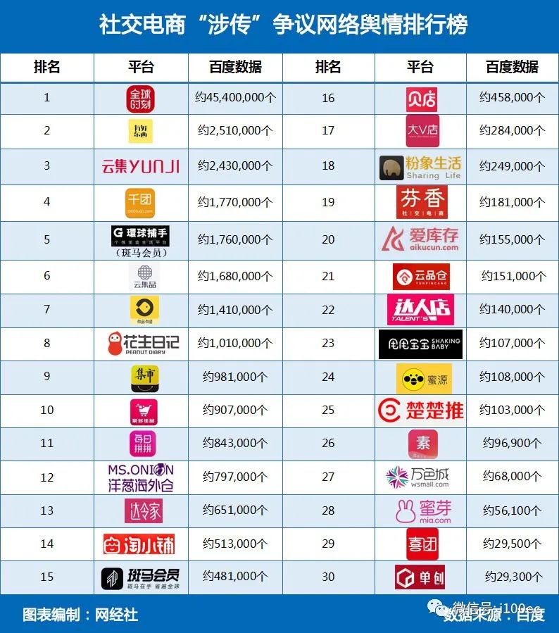 社交电商中国有多少家_中国社交电商_中国社交电商行业研究报告