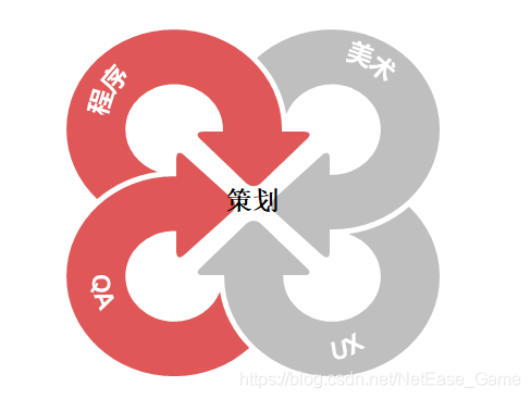专题策划游戏怎么写_游戏专题策划_策划案游戏