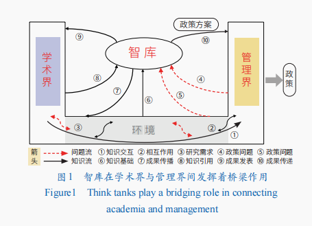 社交媒体时代中国智库国际传播机遇、现状与提升路径