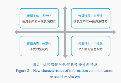 中国的社交媒体_社交媒体时代中国智库国际影响力_中国智库国际传播力