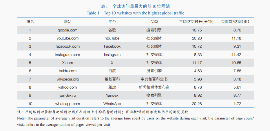 中国的社交媒体_社交媒体时代中国智库国际影响力_中国智库国际传播力