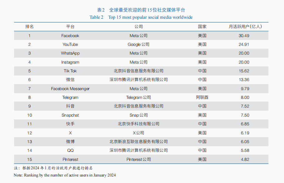 中国智库国际传播力_中国的社交媒体_社交媒体时代中国智库国际影响力
