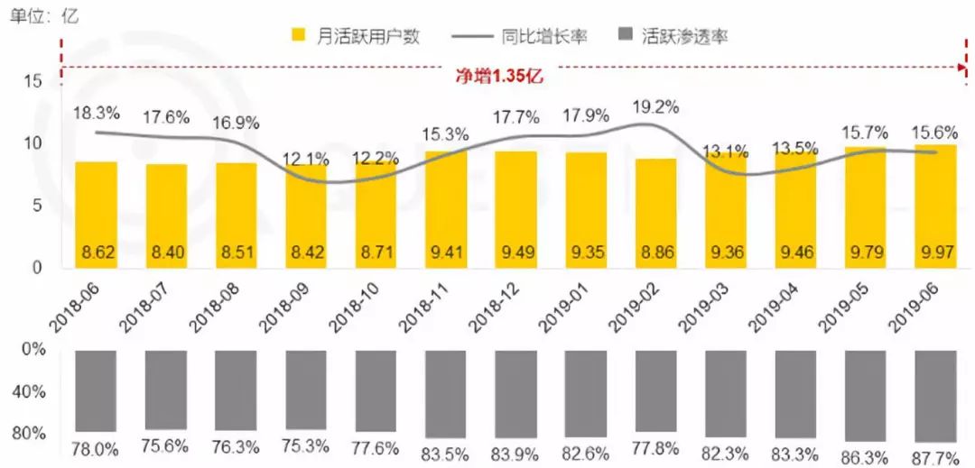红利圈金融最新消息_社交红利:修订升级版_社交红利2.0