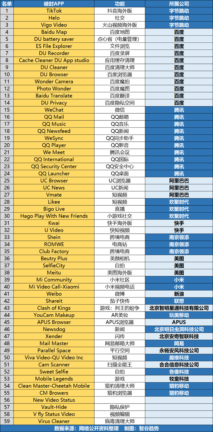 抵制中国再升级，一夜之间删掉59款中国软件，印度制造崛起了！