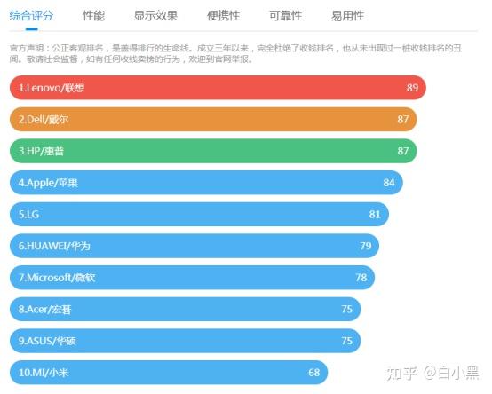 小米笔记本推荐！2025高性价比红米/小米笔记本电脑选购攻略！含小米游戏本air/pro/RedmiBook系列！（7月版）