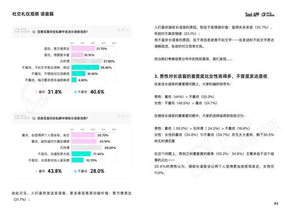 Z世代线上社交礼仪_语音消息沟通习惯_青年社交礼仪常识