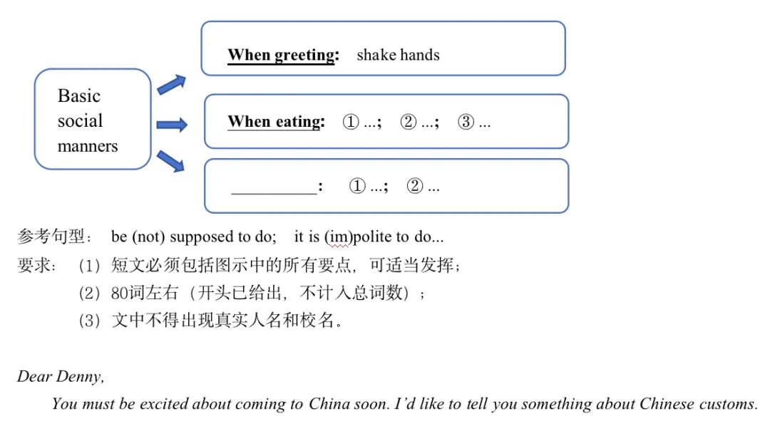 学霸这样写英语考场作文——长雅九年级期末考场佳作系列（二）