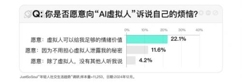 社交网络的发展趋势_阿里巴巴AI化战略_年轻人AI焦虑与期待