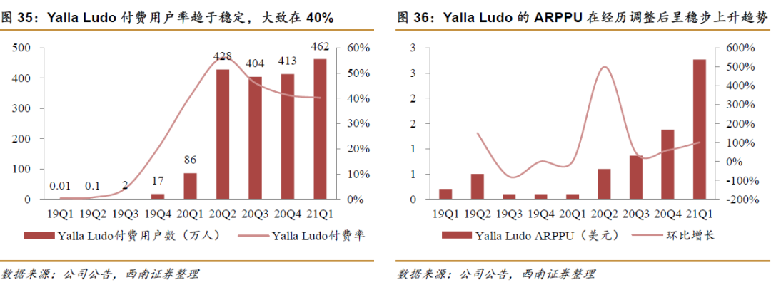 Yalla社交娱乐平台_社交手机游戏_中东地区社交网络市场分析