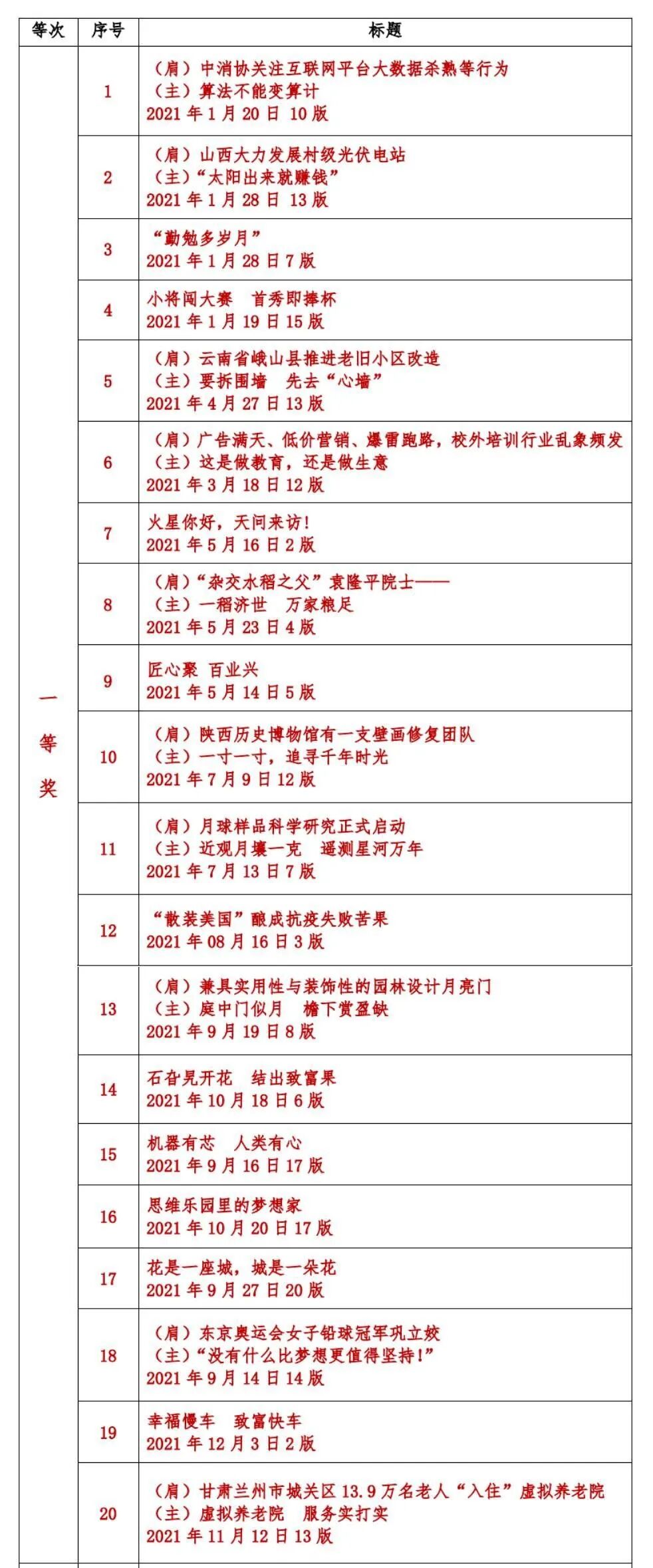 人民日报消息标题分析_消息标题写作技巧_新闻稿标题模板