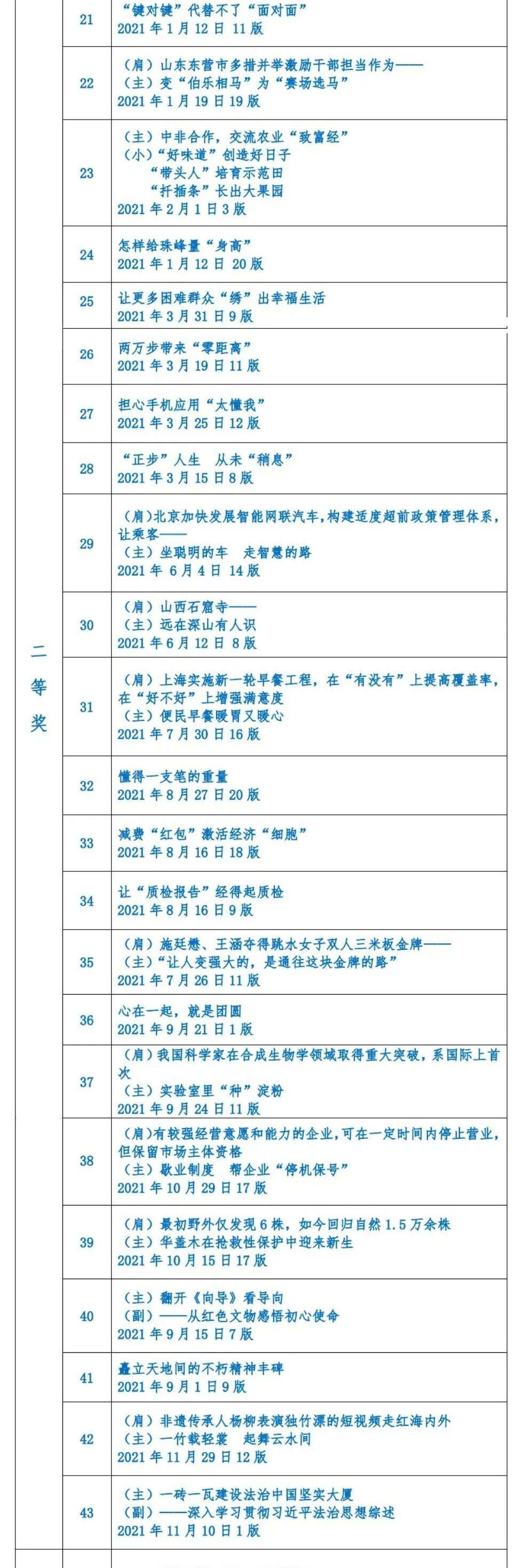 新闻稿标题模板_消息标题写作技巧_人民日报消息标题分析