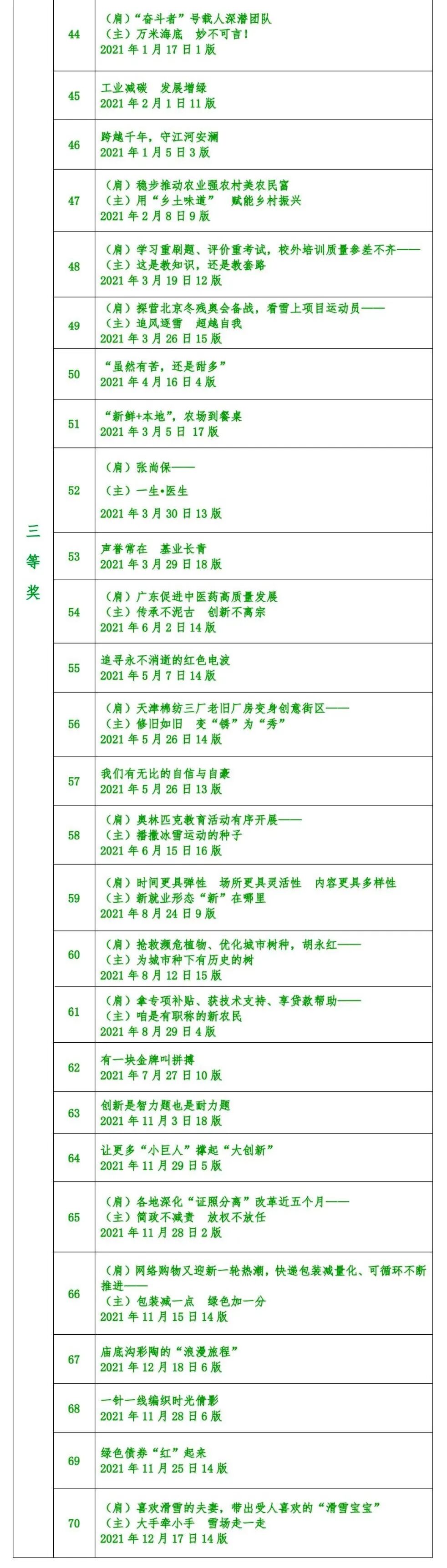 人民日报消息标题分析_消息标题写作技巧_新闻稿标题模板