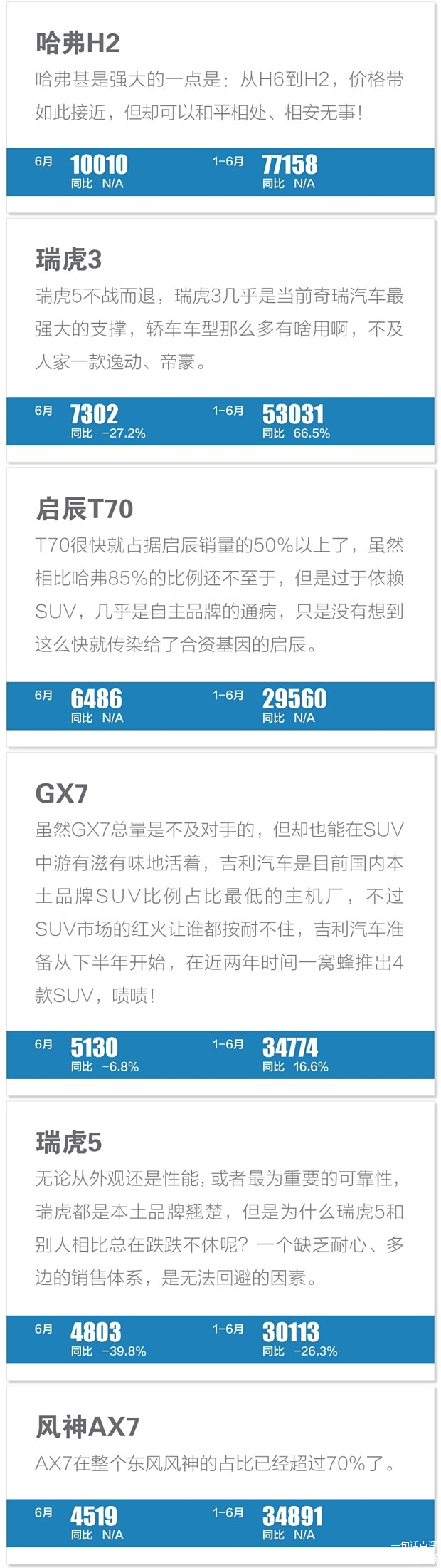 一句话点评6月份销量_销量评价_销量好评是真的吗