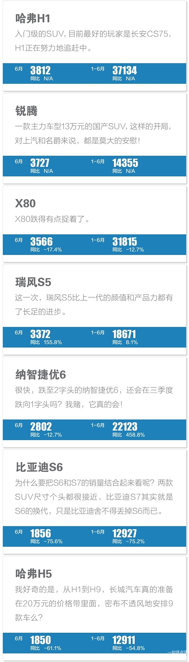 销量好评是真的吗_一句话点评6月份销量_销量评价