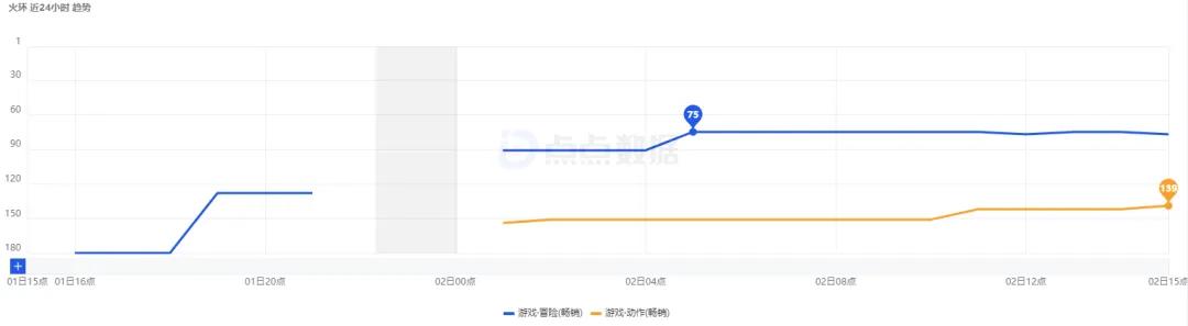 火环公测下载功能_火环游戏开服自动下载_游戏特色专题
