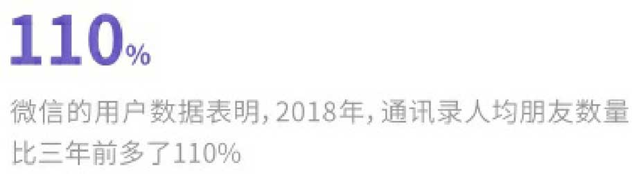 社交营销商业变现_社交裂变商业价值_社交网络定律