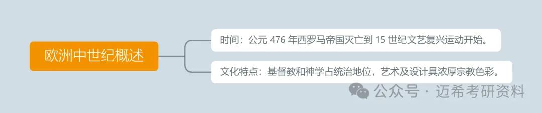 耿明松《中外设计史》第二章外国部分|第六节欧洲中世纪艺术设计
