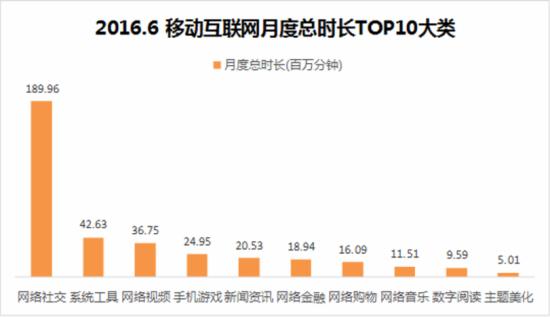 国内移动市场用户增长_社交产品使用粘度变化情况_移动互联网行业竞争