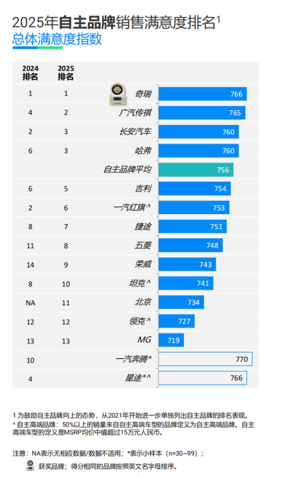 从“黑马”到“千里马”：世界500强的奇瑞“加速度”