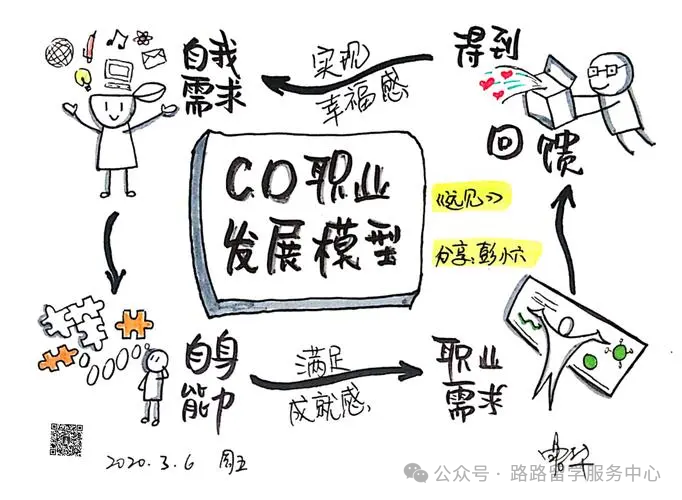 留学生社交app_WhatsApp在海外留学生的学习和工作中的作用_Instagram在海外留学生的学习和工作中的作用