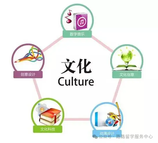 WhatsApp在海外留学生的学习和工作中的作用_Instagram在海外留学生的学习和工作中的作用_留学生社交app