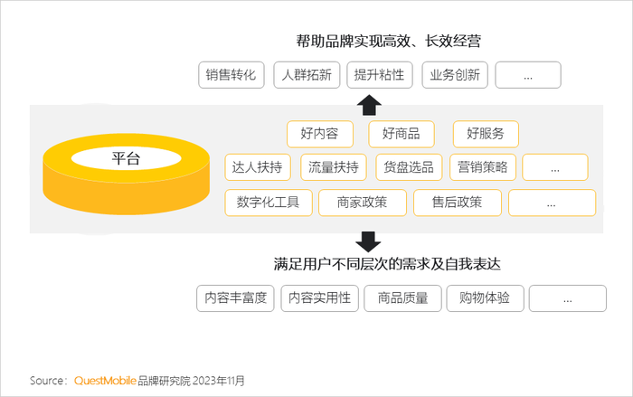 新社交媒体的发展趋势_社交媒体与新媒体_社交媒体新闻
