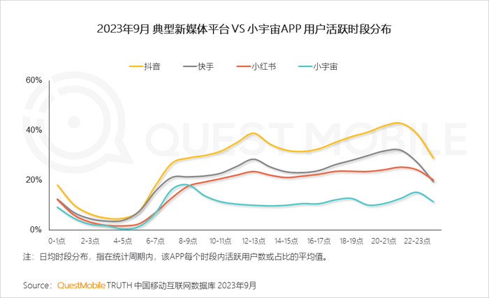 社交媒体与新媒体_社交媒体新闻_新社交媒体的发展趋势