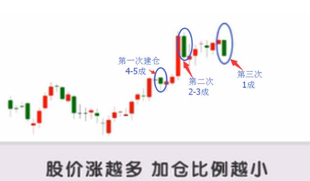 杰西·利弗莫尔_倒金字塔结构图_金字塔操作法