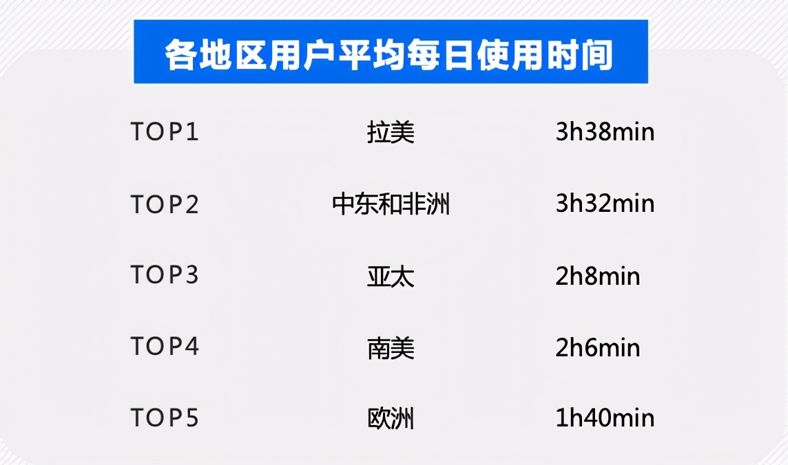 中国社交产品出海策略_出来嗨 移动社交_开放式社交市场分析