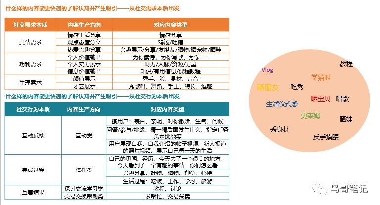 时刻视频社交属性_微信 熟人社交_时刻视频与朋友圈区别
