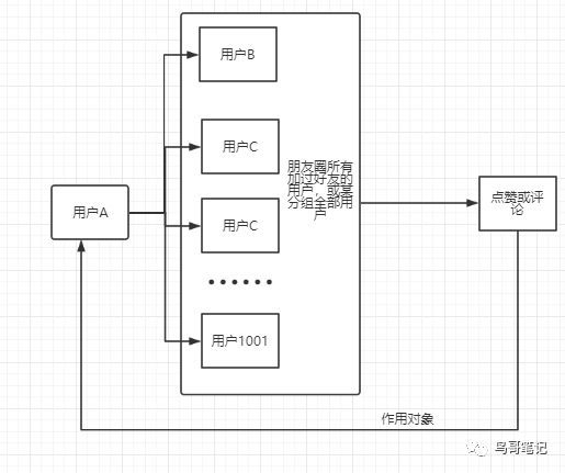 时刻视频社交属性_时刻视频与朋友圈区别_微信 熟人社交