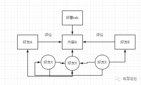 微信 熟人社交_时刻视频与朋友圈区别_时刻视频社交属性