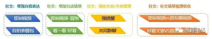 微信 熟人社交_时刻视频社交属性_时刻视频与朋友圈区别