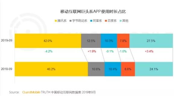 腾讯朋友App_微信 熟人社交_朋友网复活