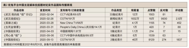 新闻报道的题材更加多样化 英文_英文新闻报道_英文文章新闻报道纯英文