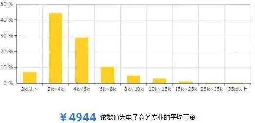 社交电商的定义_社交电商包含什么_社交电商到底是什么