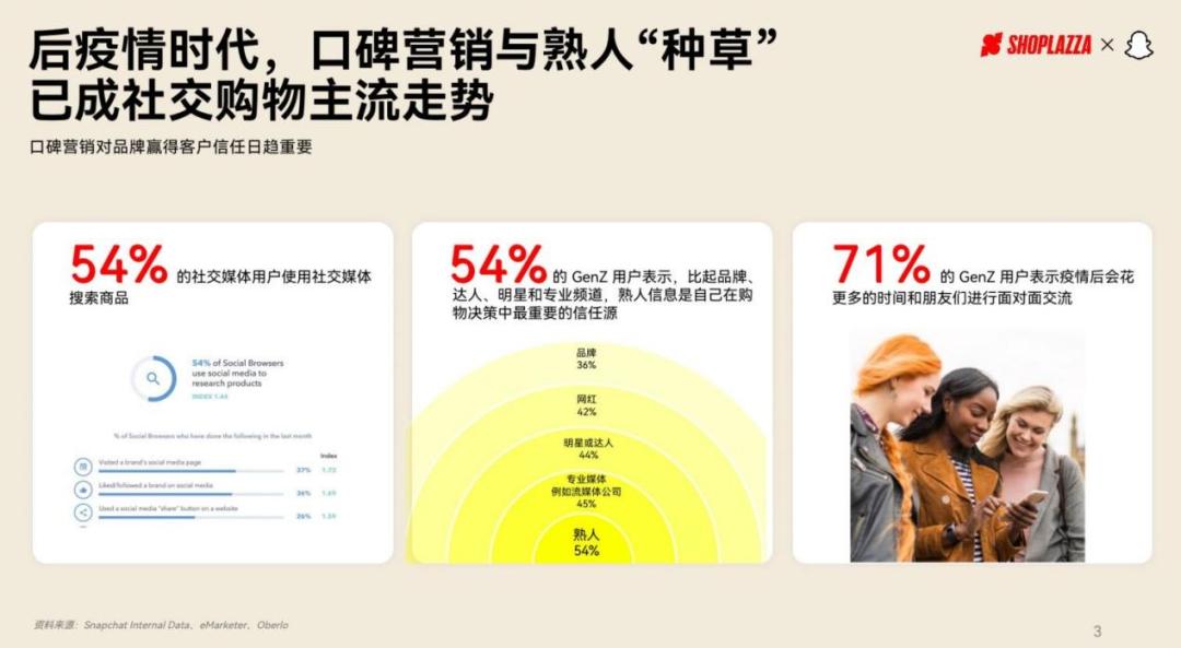 社交电商定义及分类_社交电商的定义_社交电商定义是什么
