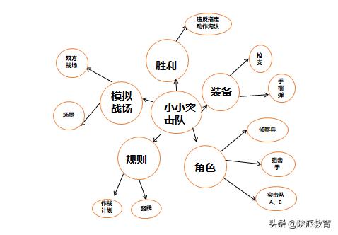 幼儿园CS游戏区体验_幼儿游戏思维导图构建_大班民间游戏专题