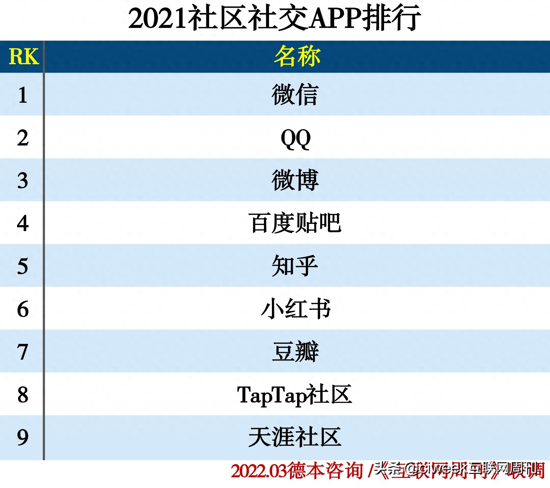 2021社交APP分类排行