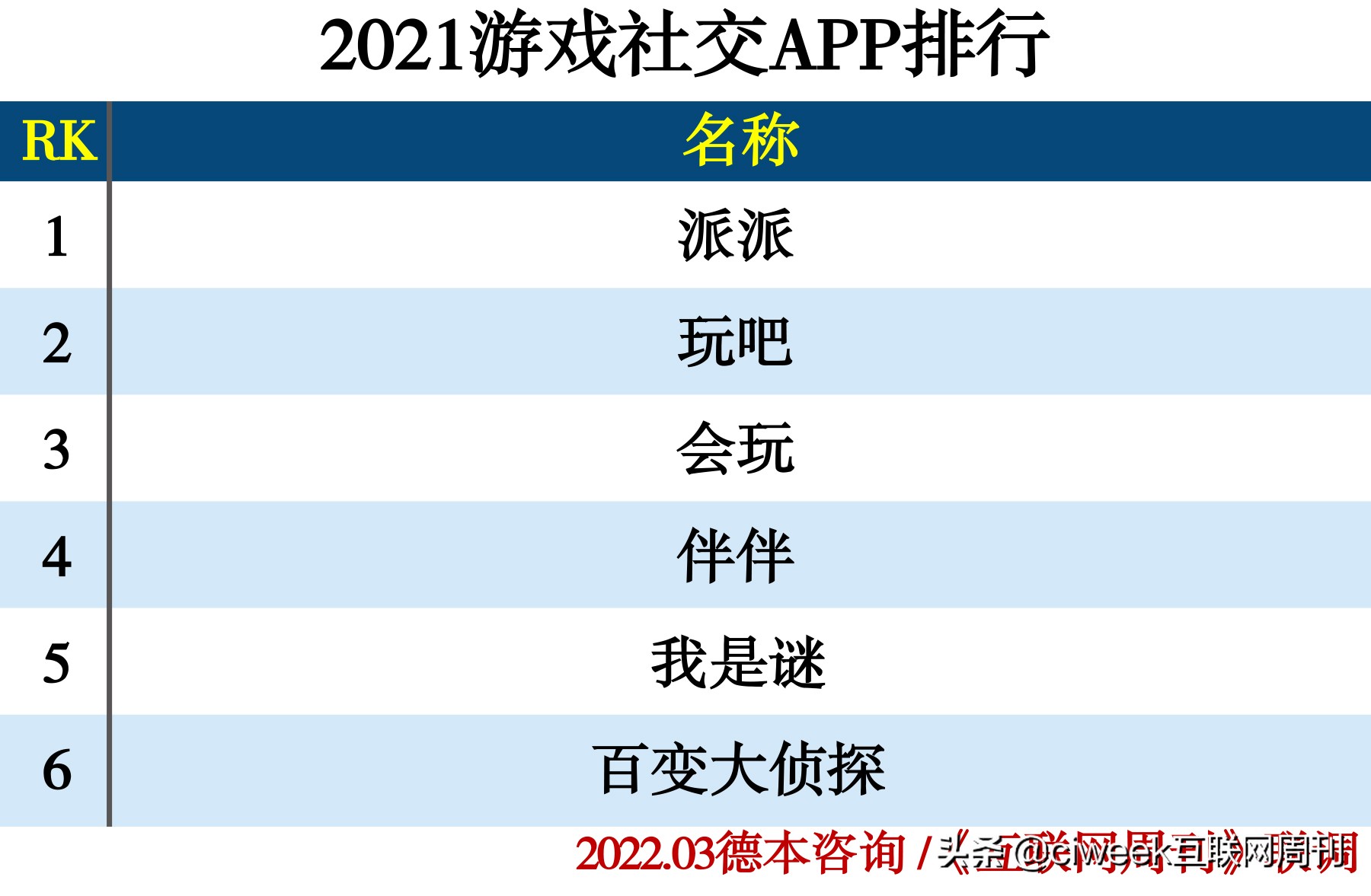 移动社交用户规模_社交软件排行_单身青年社交底牌