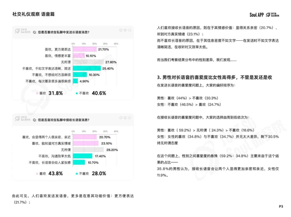 社交礼仪在线作业_语音消息沟通习惯_Z世代线上社交礼仪