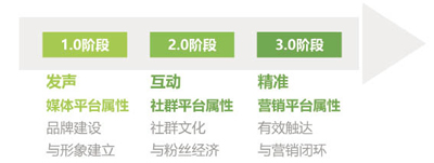 社交文化网络社群的价值_社交网络文化_社交文化网络是什么