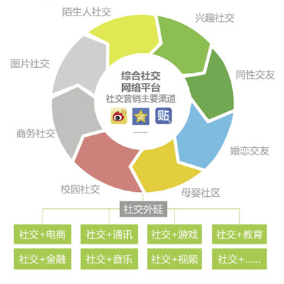 社交网络文化_社交文化网络是什么_社交文化网络社群的价值