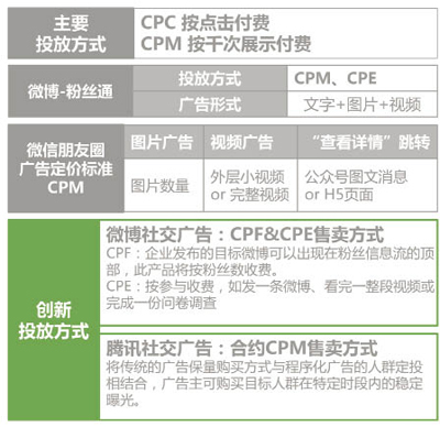 社交文化网络是什么_社交文化网络社群的价值_社交网络文化