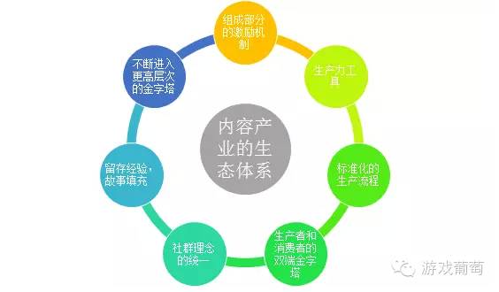 二次元游戏现状_二次元游戏专题_二次元游戏换皮问题