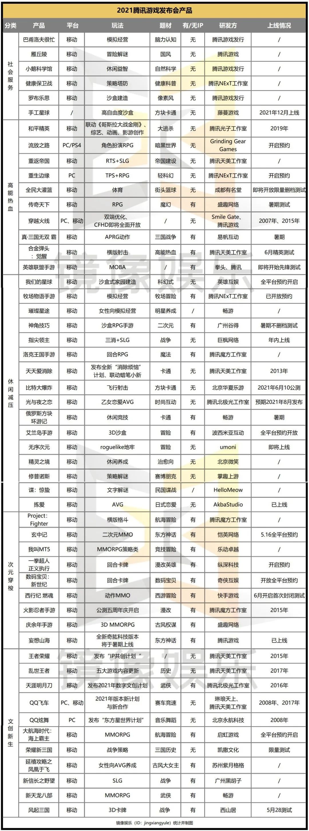 腾讯游戏新品发布_二次元游戏专题_网易游戏新品发布