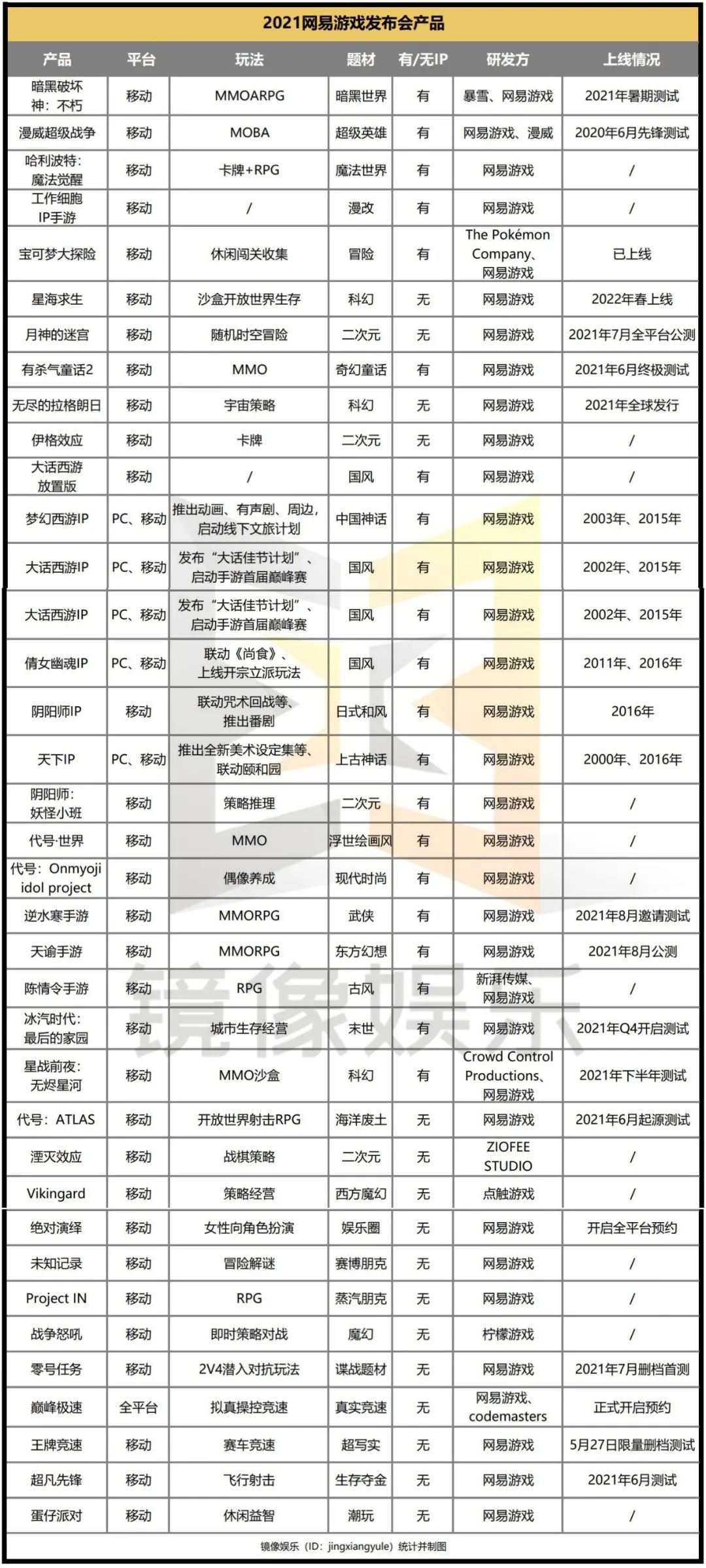 腾讯游戏新品发布_二次元游戏专题_网易游戏新品发布