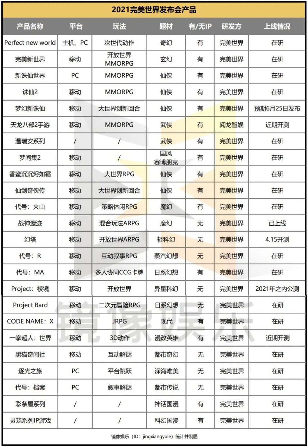 腾讯游戏新品发布_网易游戏新品发布_二次元游戏专题