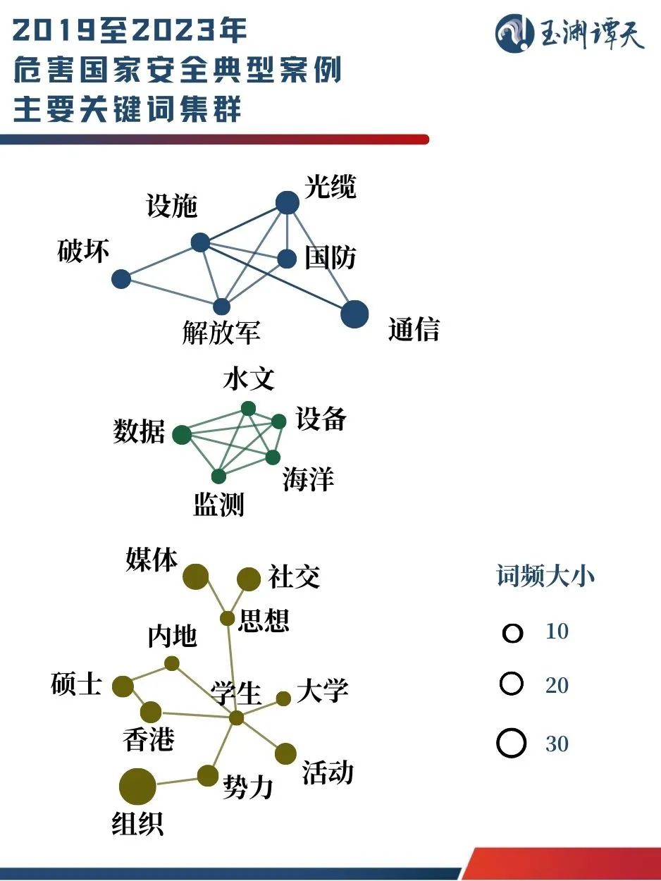 境外组织渗透_境外势力社交媒体渗透_境外渗透势力社交媒体是什么